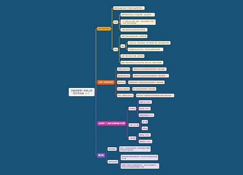 苏教版数学八年级上册知识点总结(一) 苏教版数学八年级上册知识点总结(一)