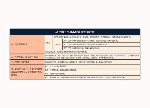 马克思主义基本原理概论专辑-4