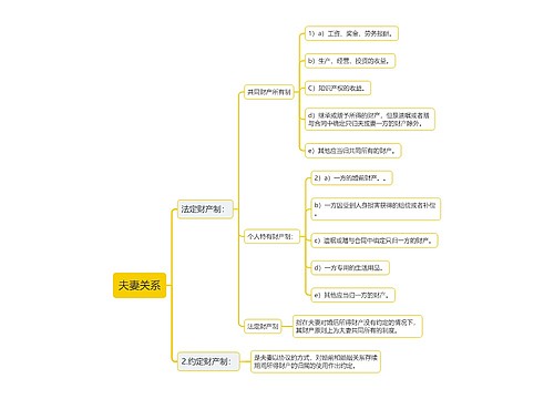 夫妻关系思维导图