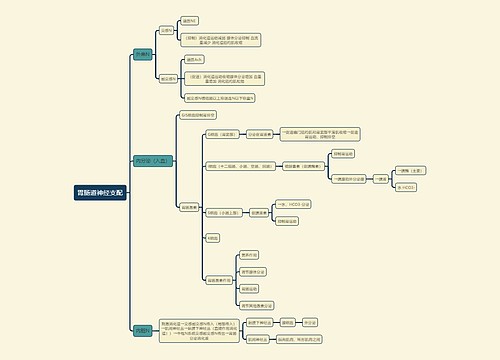 医学知识胃肠道神经支配思维导图