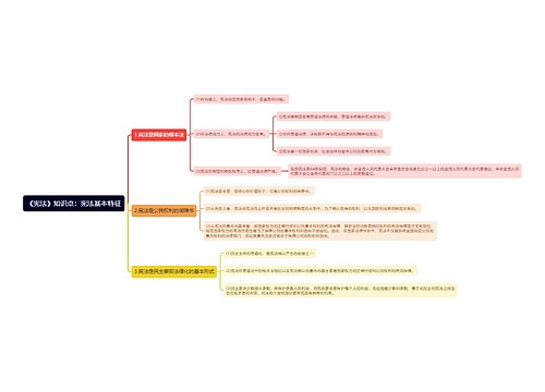 《宪法》知识点：宪法基本特征思维导图