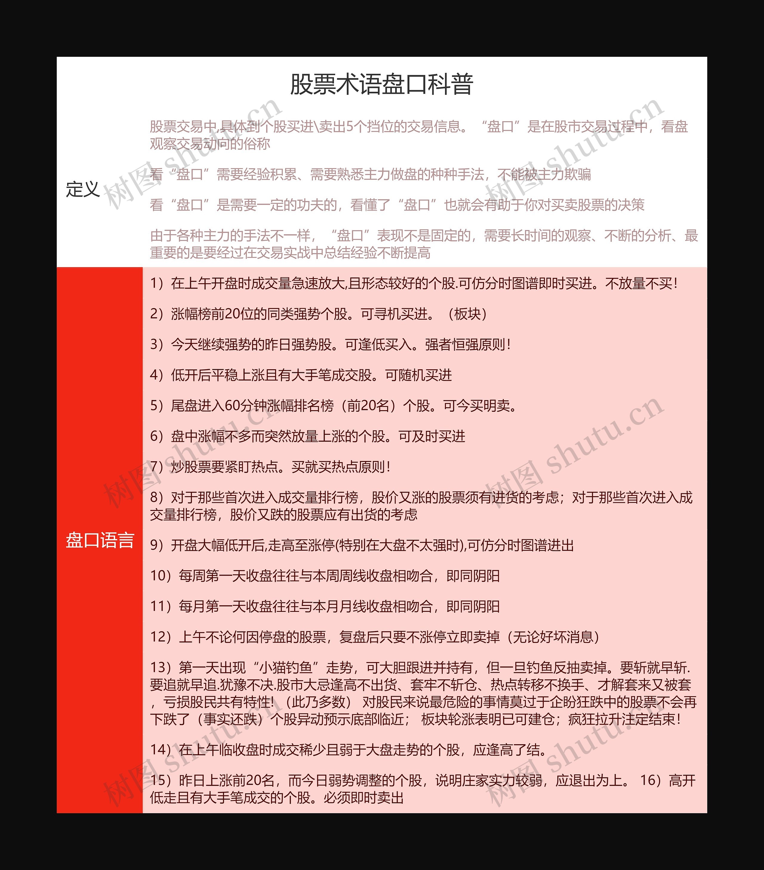 股票术语盘口科普思维导图