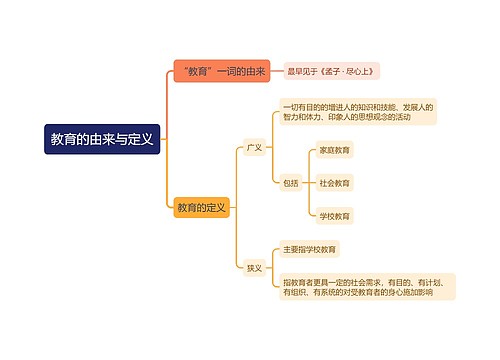 教育的由来与定义