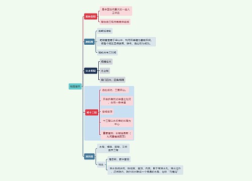 建筑学知识陵园建筑思维导图