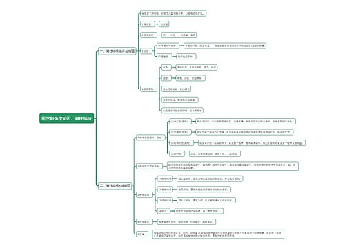 医学影像学知识：脊柱结核思维导图