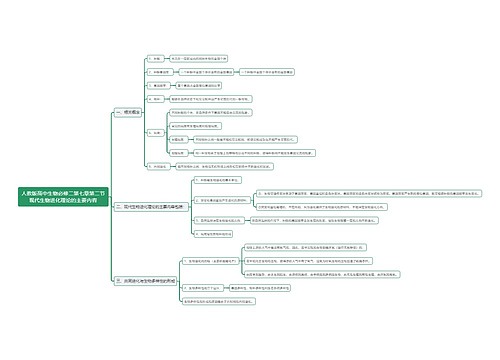人教版高中生物必修二第七章第二节现代生物进化理论的主要内容思维导图思维导图