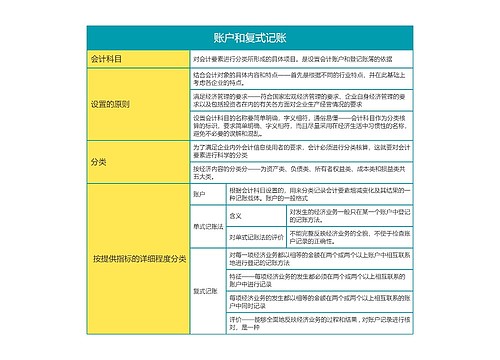 第四章账户和复式记账思维导图