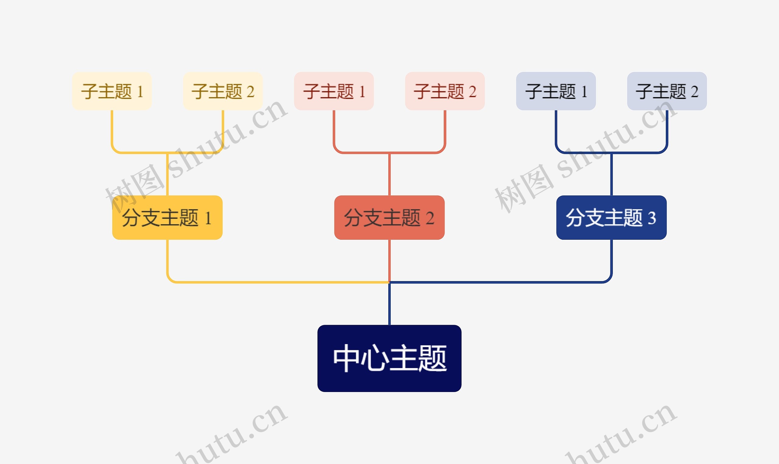 优雅彩虹色向上树形图主题思维导图