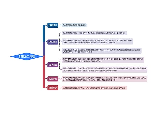 水果加工流程
