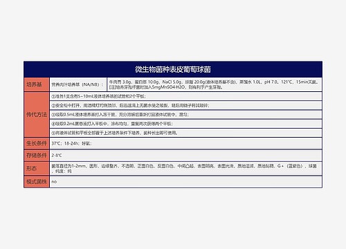 微生物菌种表皮葡萄球菌思维导图