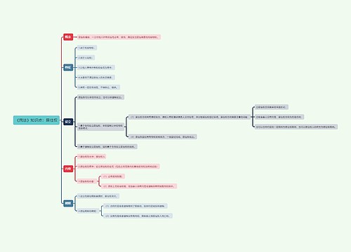 《民法》知识点：居住权思维导图