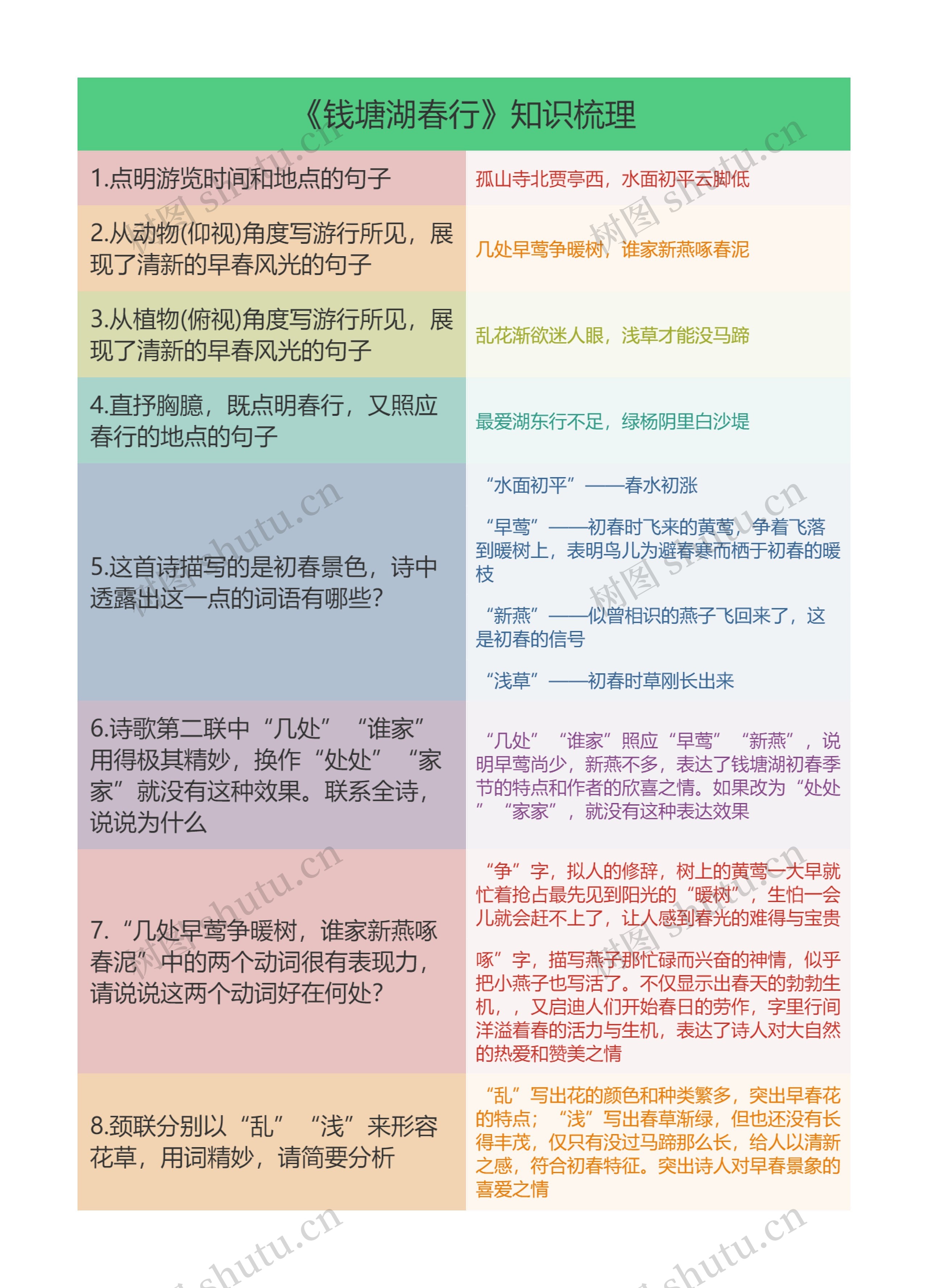 《钱塘湖春行》知识梳理