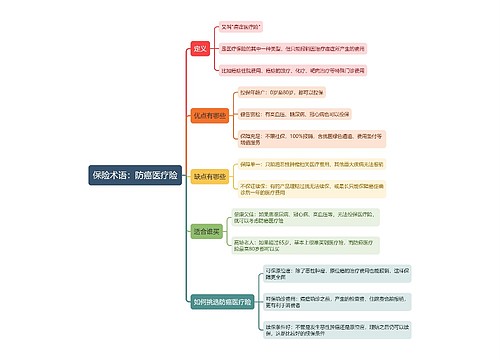 保险术语：防癌医疗险