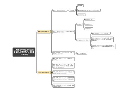 人教版七年级上册中国历
史知识点 第二单元  第8课 百家争鸣