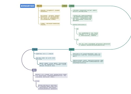 服装物流操作流程
