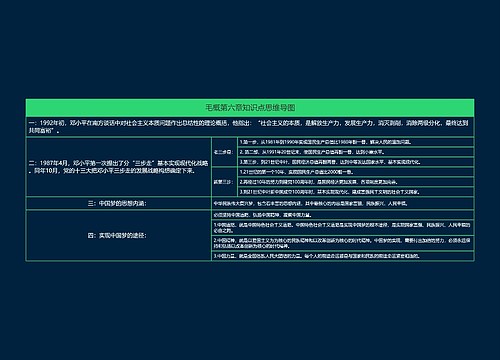 毛概第六章知识点思维导图