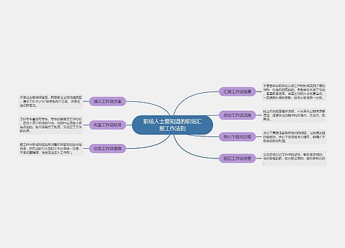 职场人士要知道的职场汇报工作法则