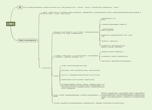 反垄断法的思维导图