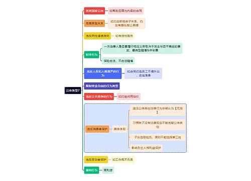 法学知识公序类型思维导图