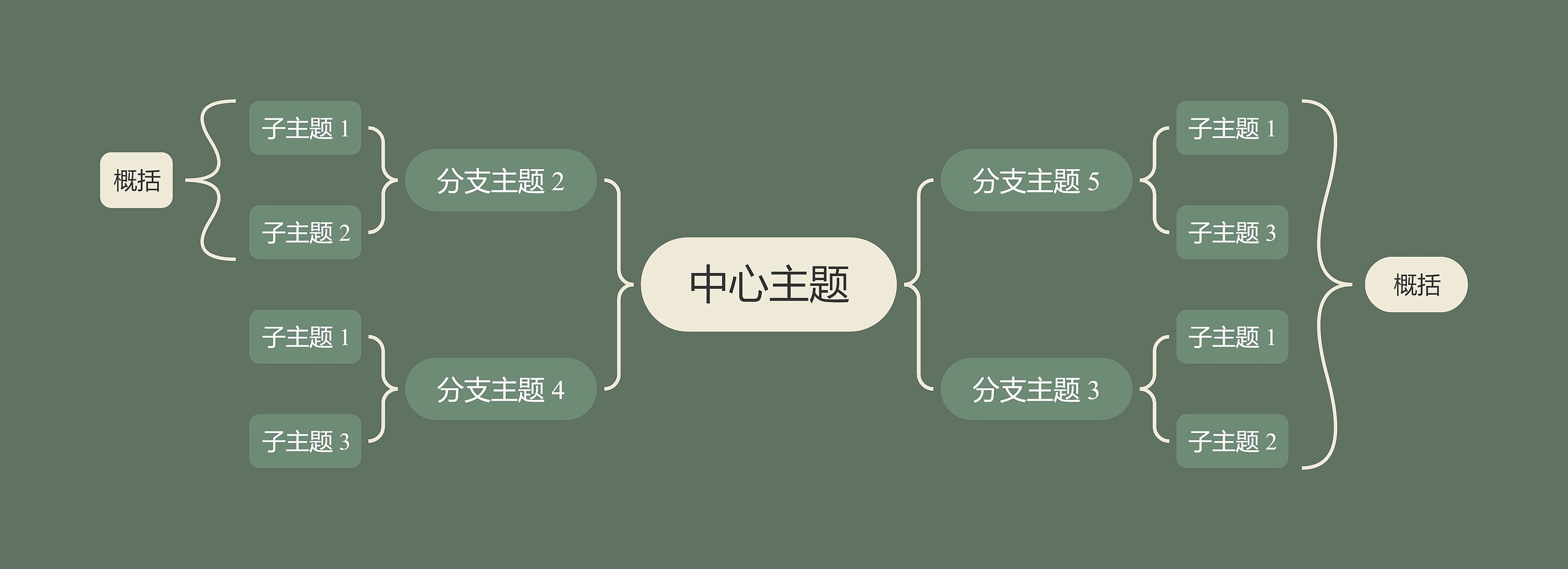 森林精灵松绿色双向括号图主题思维导图高清图 森林精灵松绿色双向括号图主题思维导图