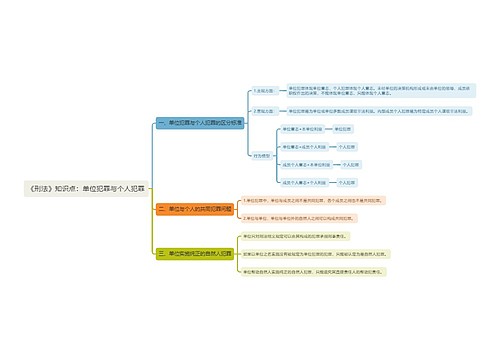 《刑法》知识点：单位犯罪与个人犯罪思维导图