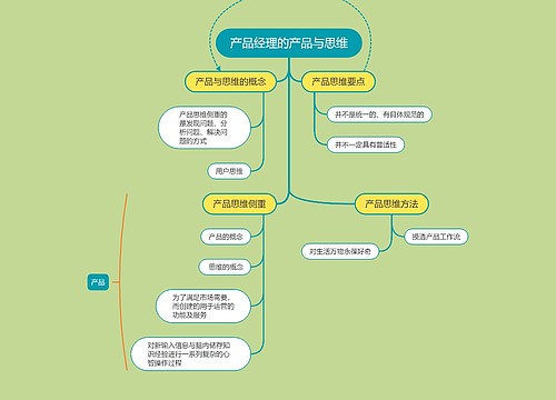 产品经理的产品思维样式模板