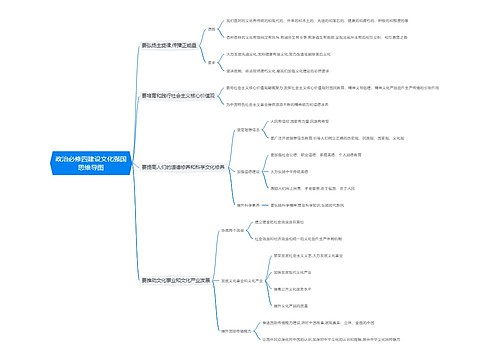 政治必修四建设文化强国思维导图