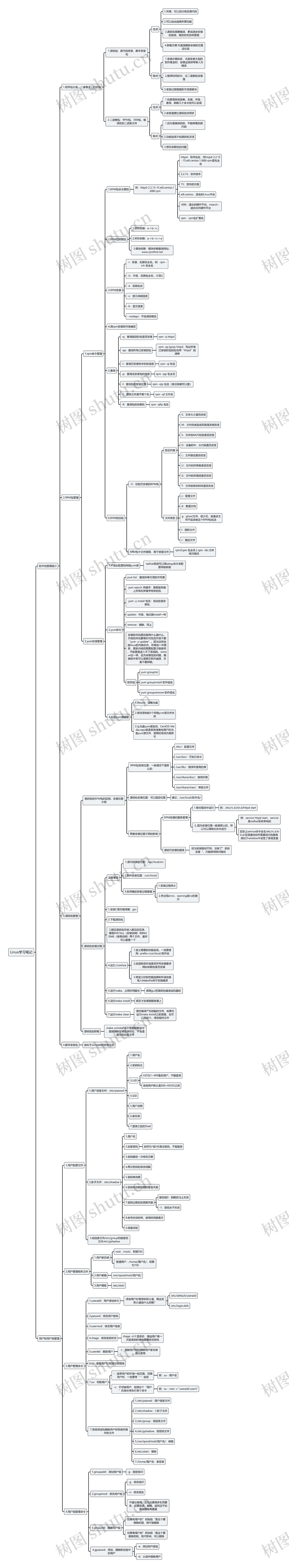 Linux学习笔记