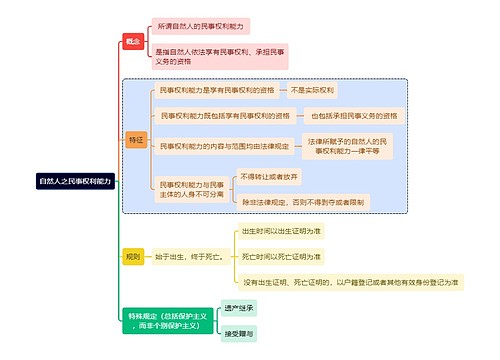 自然人之民事权利能力