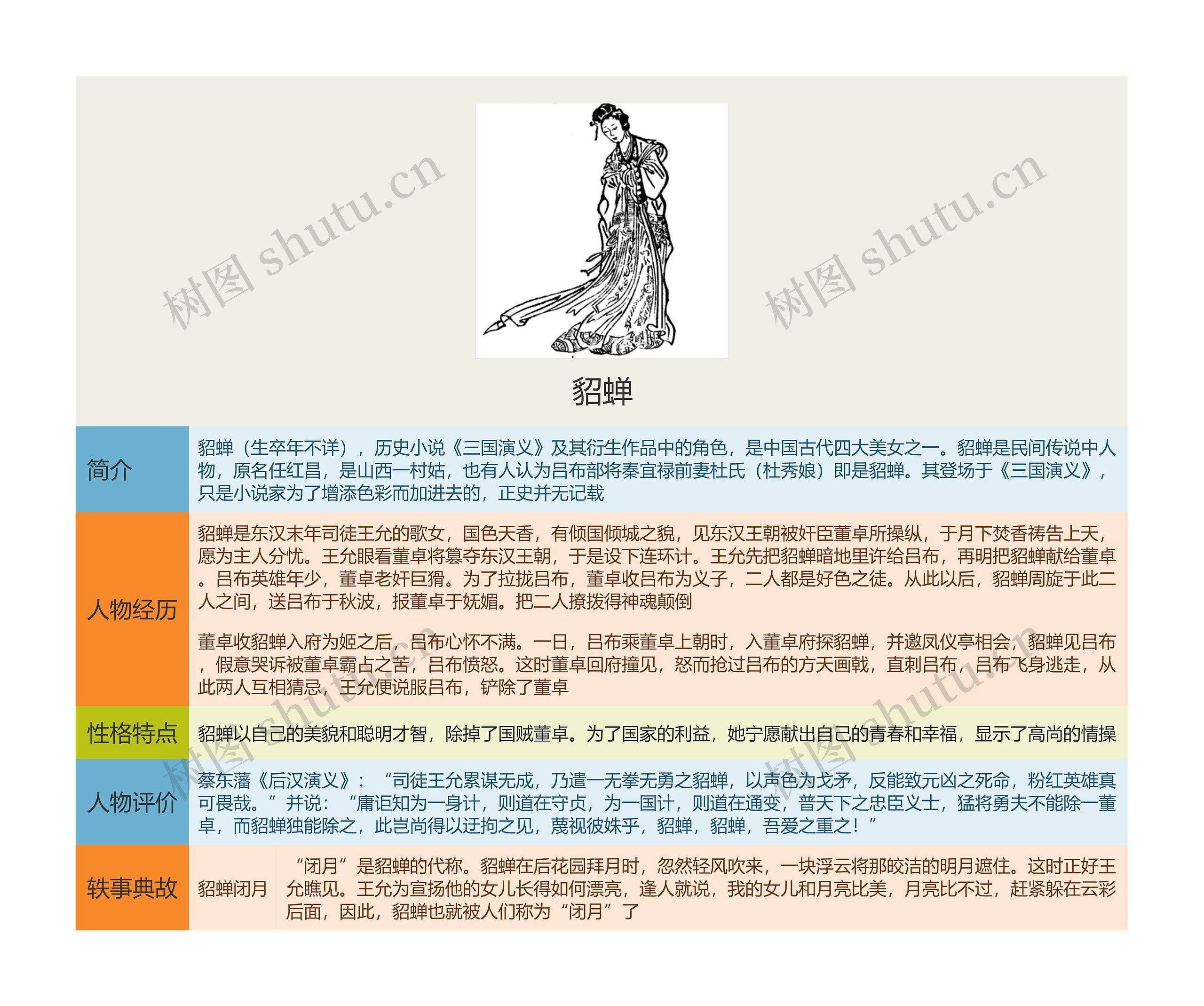 貂蝉思维导图