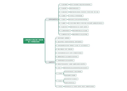 人教版高中生物必修三第四章第三节群落的结构思维导图
