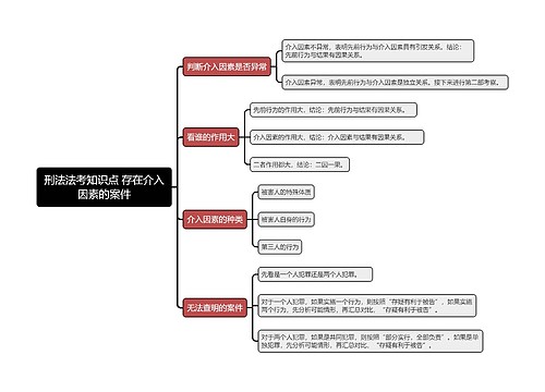 刑法法考知识点 存在介入因素的案件