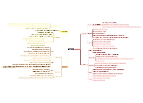 法律责任知识点思维导图