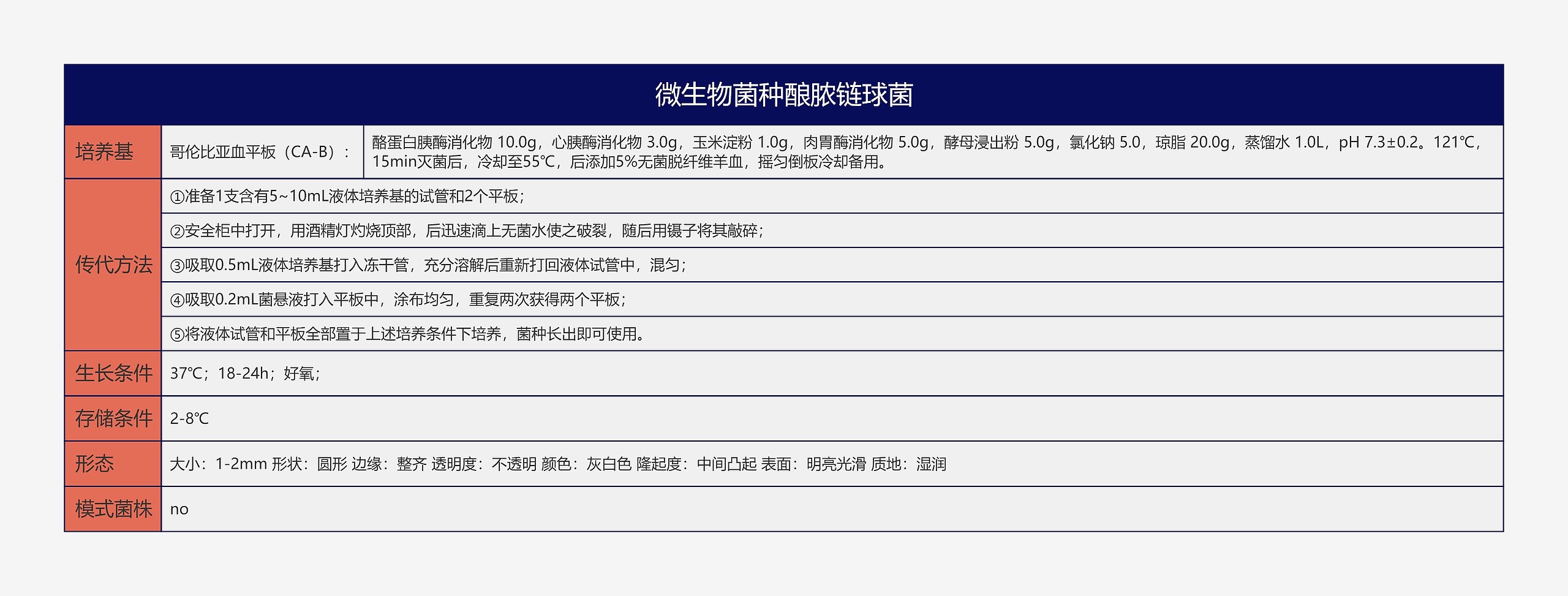 微生物菌种酿脓链球菌思维导图