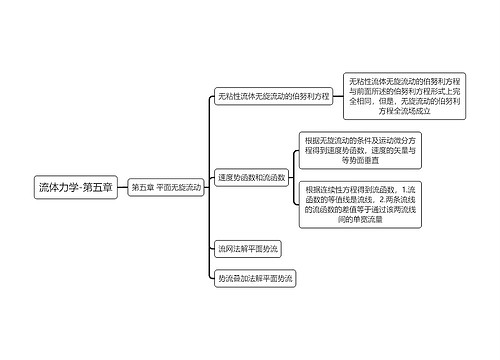 流体力学-第五章