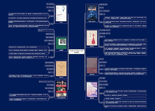 豆瓣影视·戏剧书单推荐思维导图