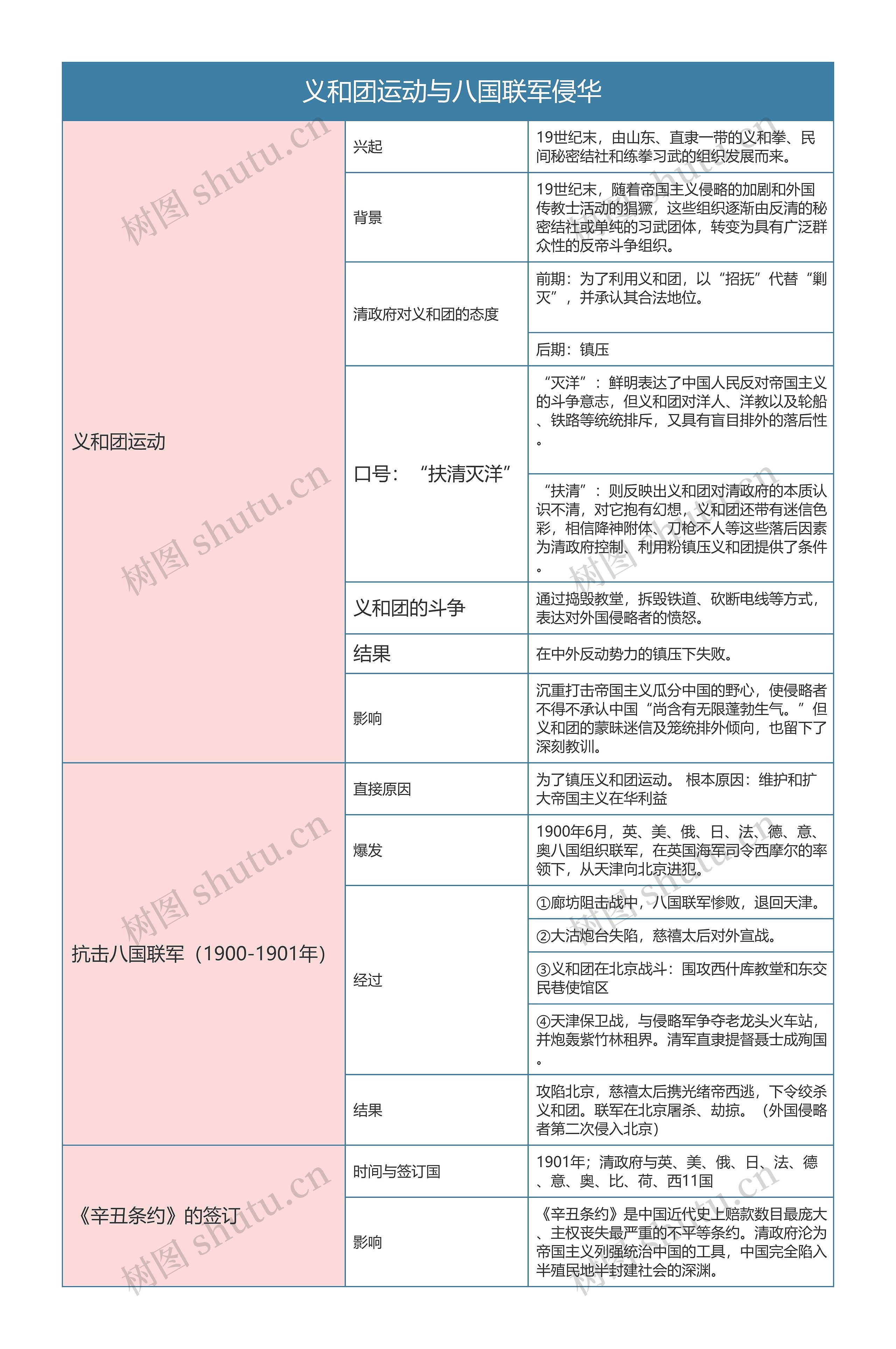 人教版八年级历史上册第七章思维导图