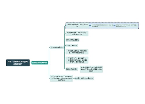 医学肾素－血管紧张素醒固酮系统抑制药思维导图