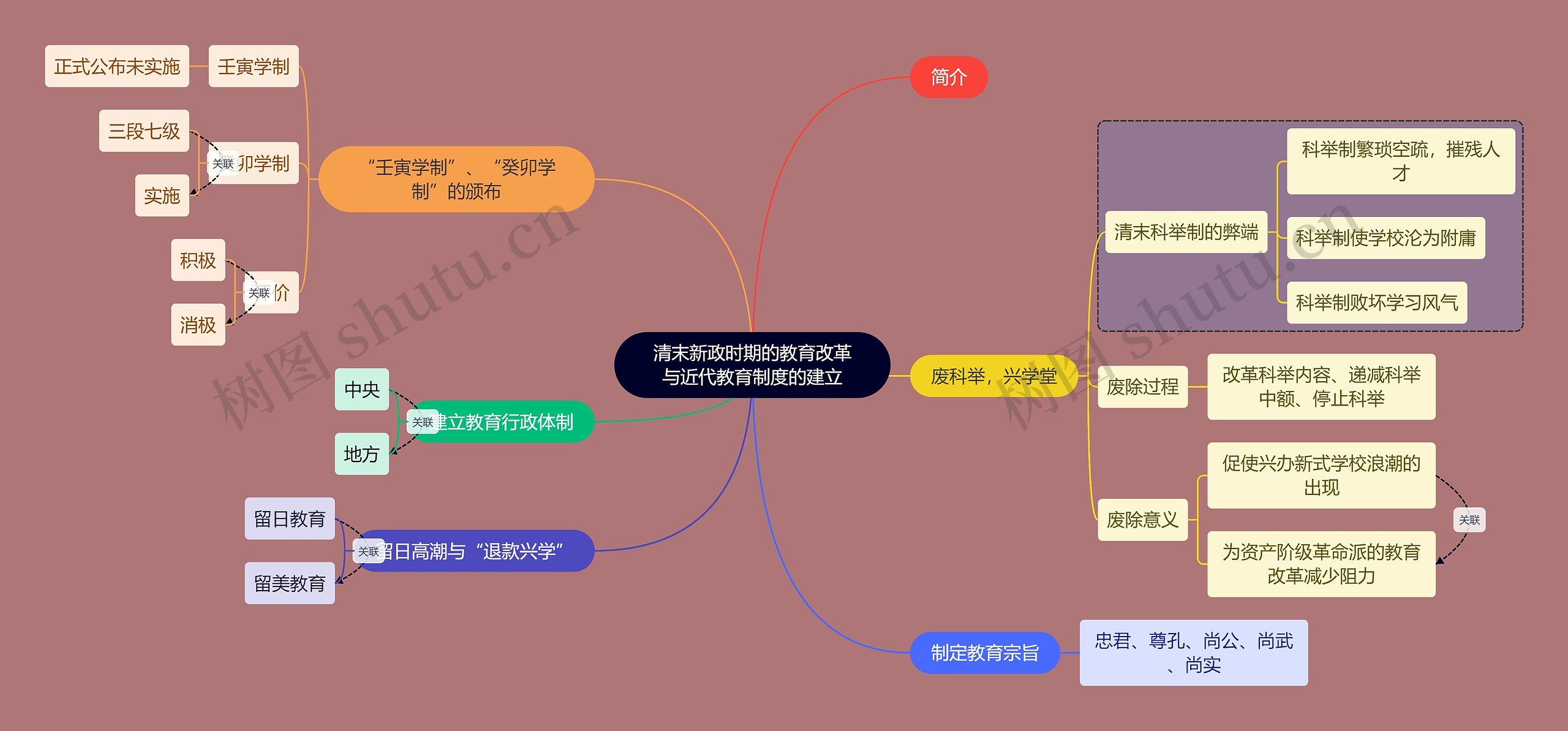 教资考试清末新政2知识点思维导图