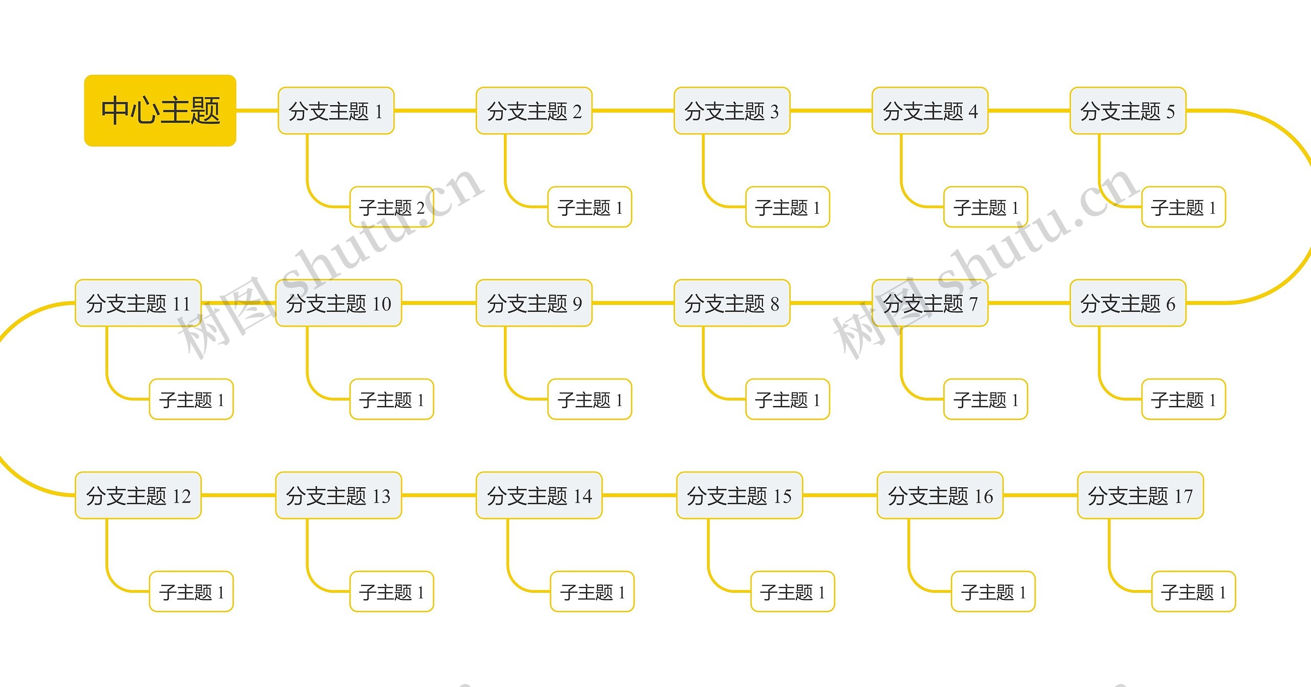 简约黄色S型时间轴主题思维导图