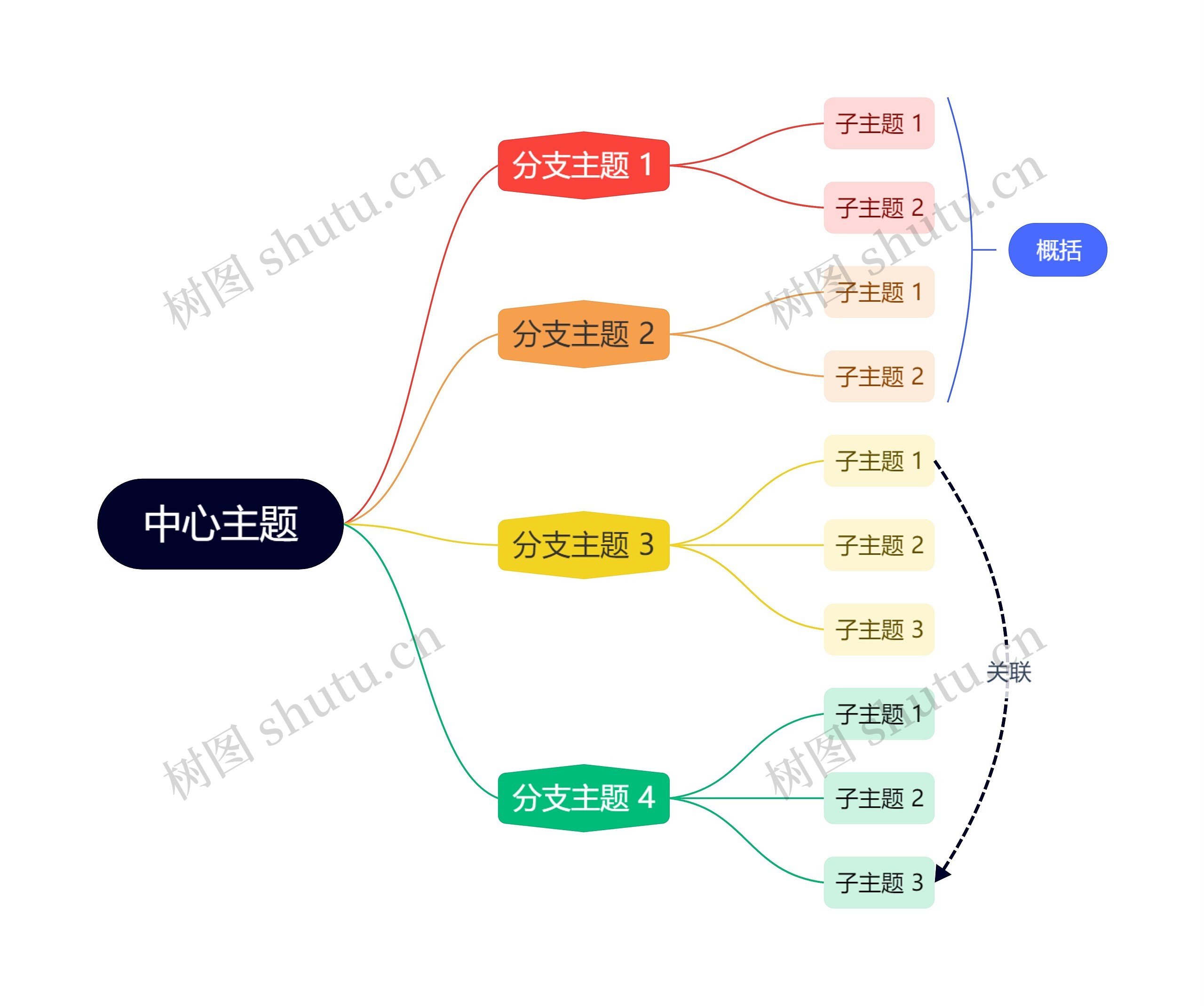 经典彩虹色逻辑图主题模板