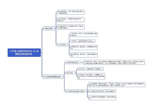 八年级上册历史知识点《人民解放战争的胜利》
