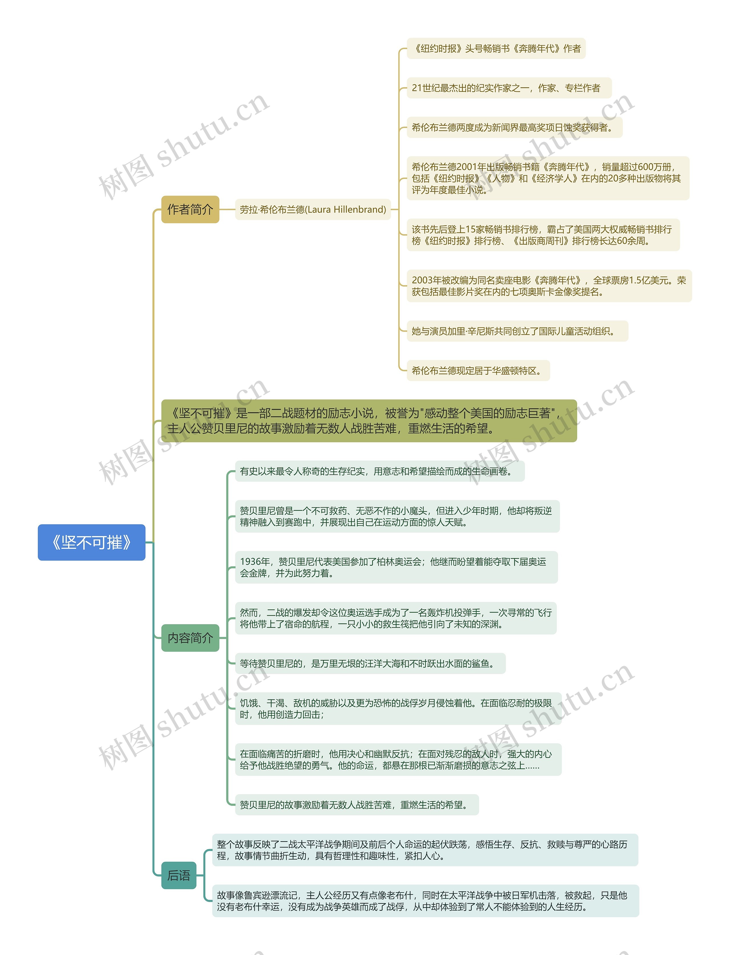 《坚不可摧》思维导图