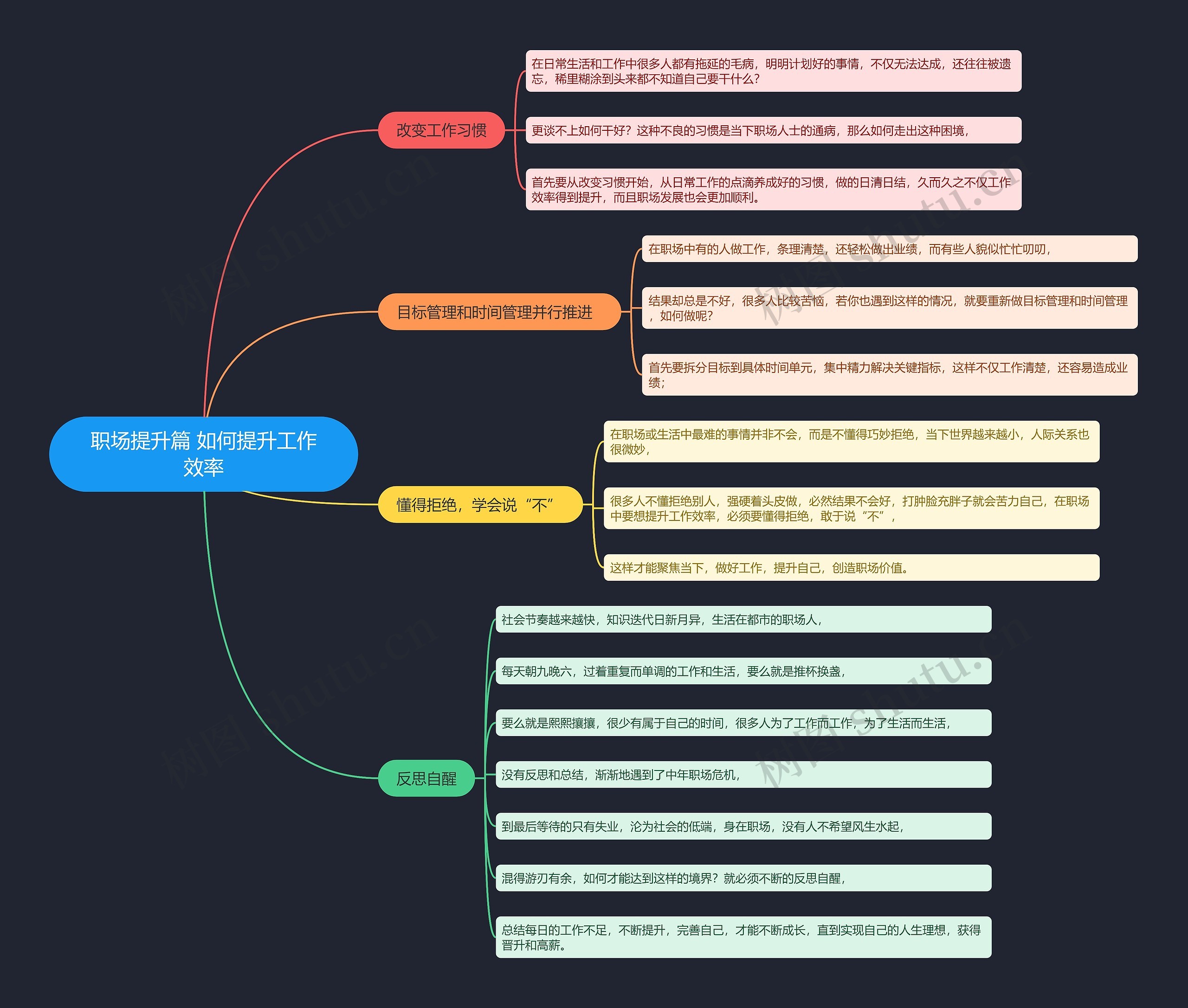 职场提升篇 如何提升工作效率思维导图