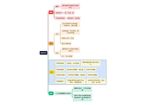 建筑学知识悬素结构思维导图