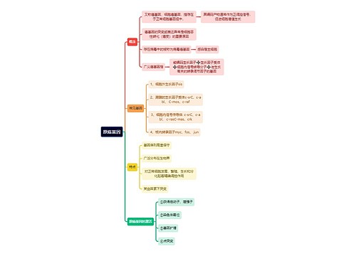 医学知识原癌基因思维导图