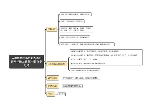 人教版初中历史知识点总
结八年级上册 第六课 洋务运动