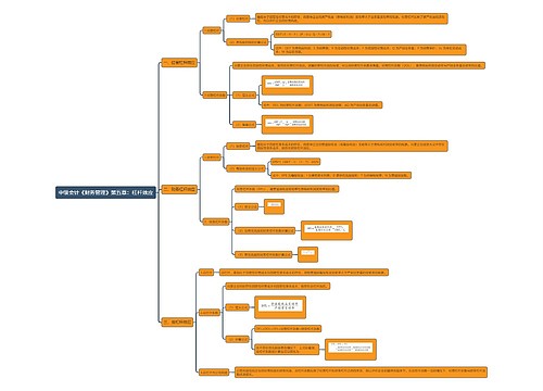 中级会计《财务管理》第五章：杠杆效应思维导图