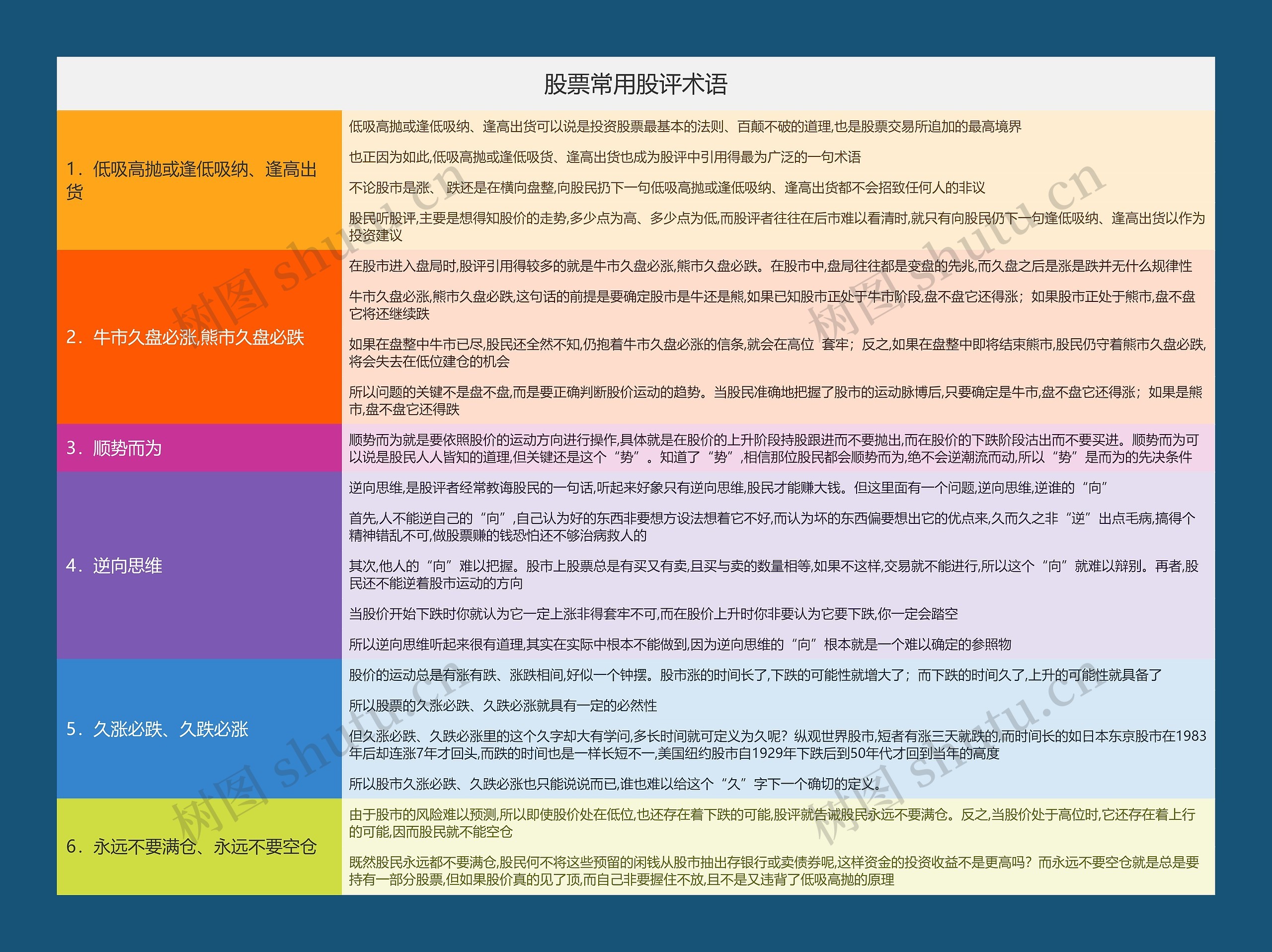 股票常用股评术语思维导图