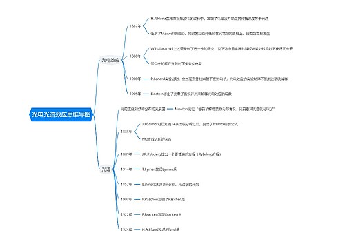 光电光谱效应思维导图